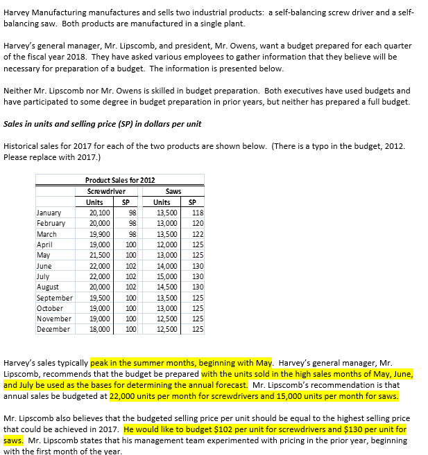 Prepare a contribution margin income statement. Prepare a narrative report explaining