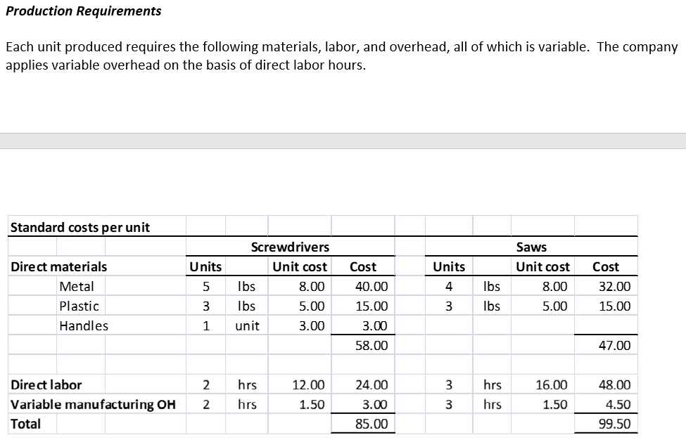 how the expenses on the income statement were determined. Prepare a cash