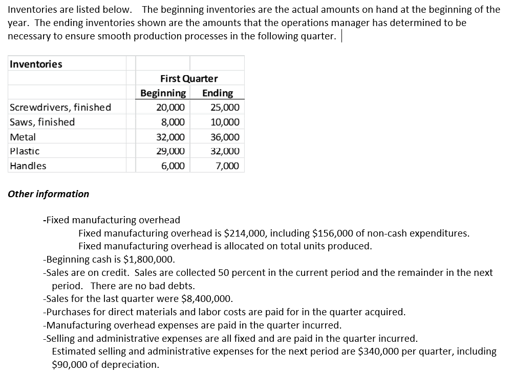 budget. Be sure that you show all cash inflows and outflows. Prepare