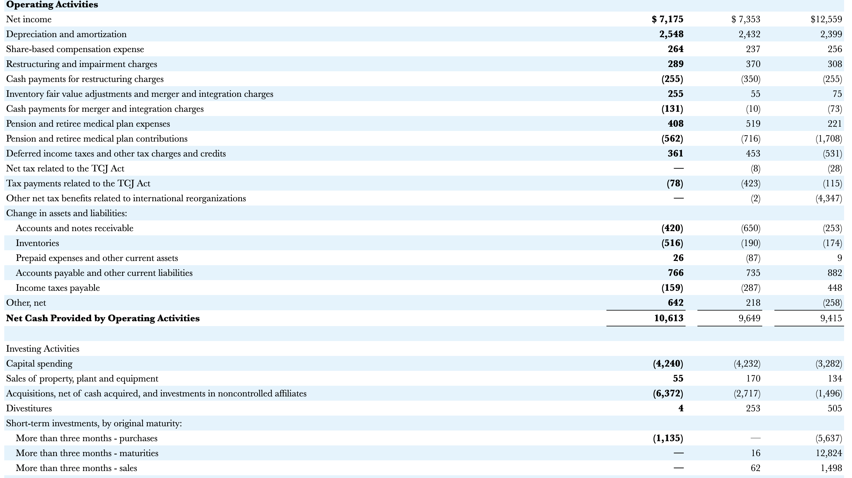 \hline Net change in unrealized gains (losses) on available-for-sale debt securities &