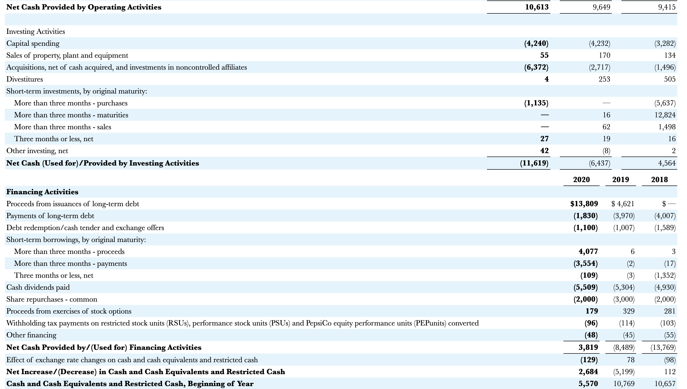 (47) & (34) \\ \hline Net change in pension and other postretirement