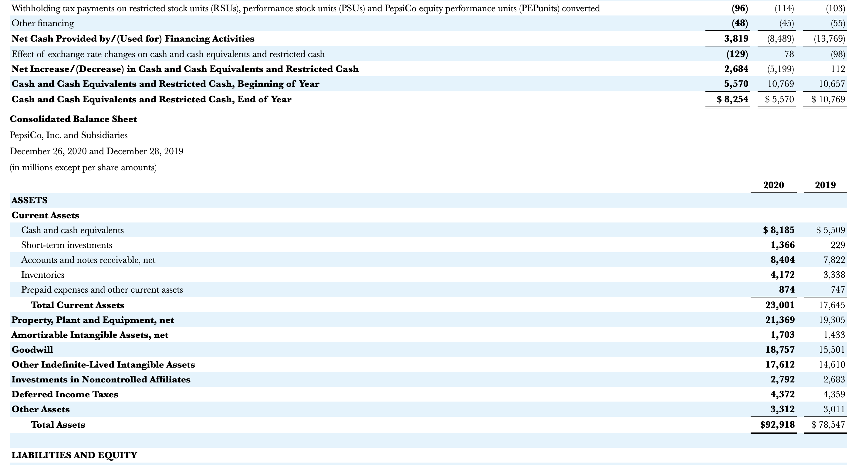 benefit liabilities & (267) & 29 \\ \hline Total Comprehensive Income &