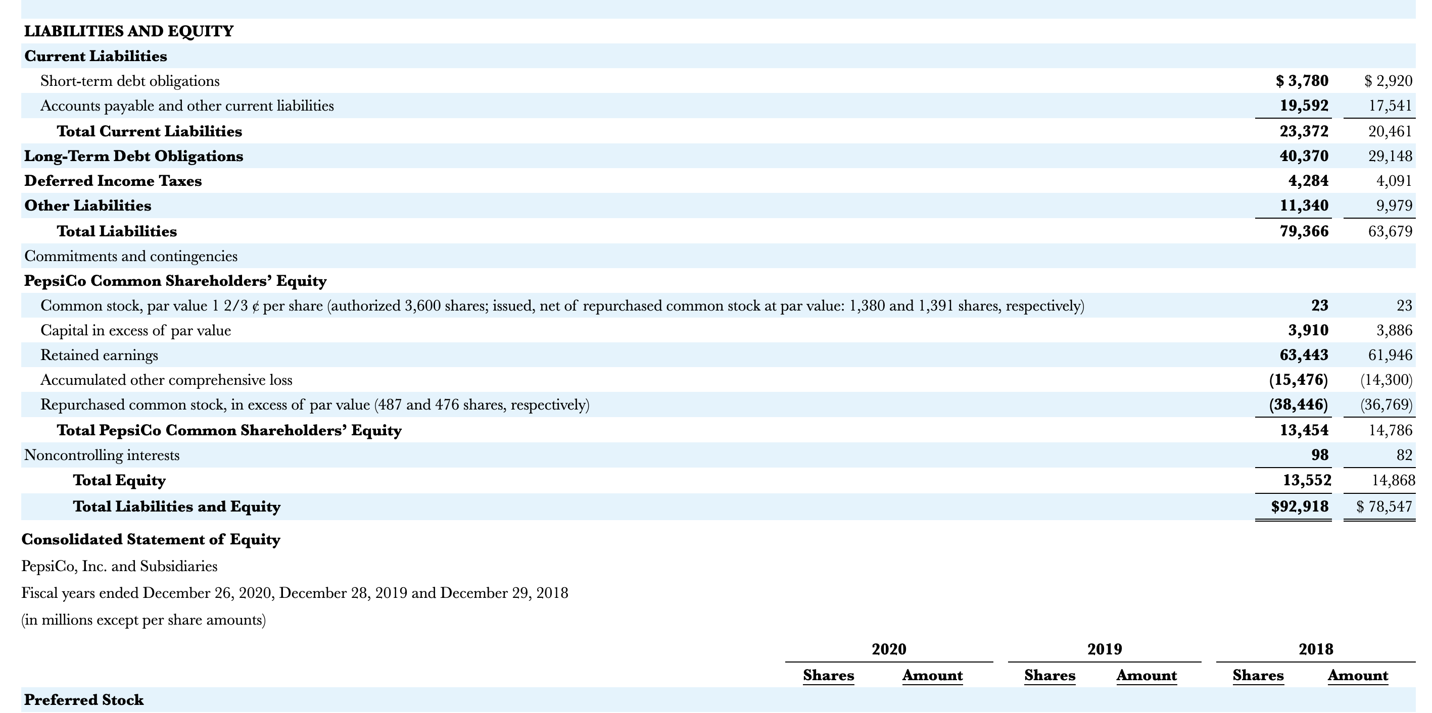 6,558 & 4,429 \\ \hline Less: Comprehensive income attributable to noncontrolling interests