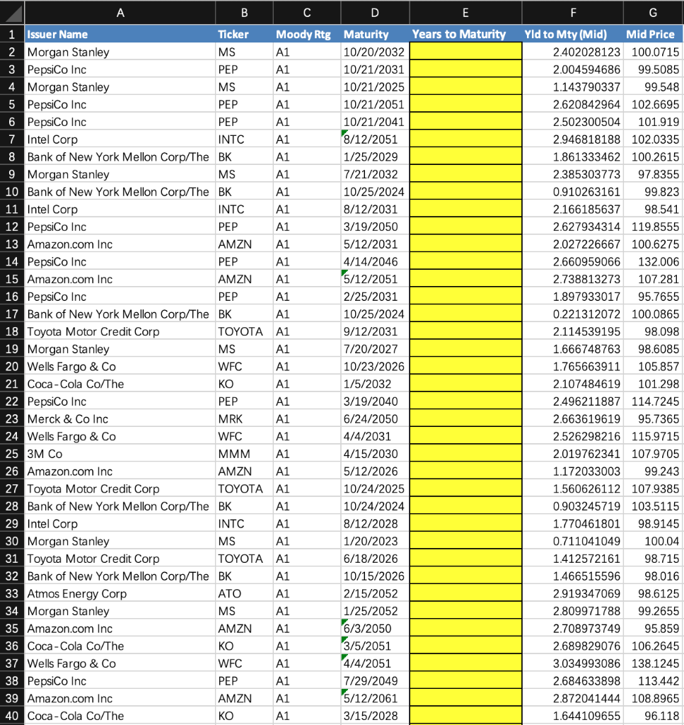 Years to Maturity Ticker MRK MRK MRK MRK MRK MRK MRK MRK