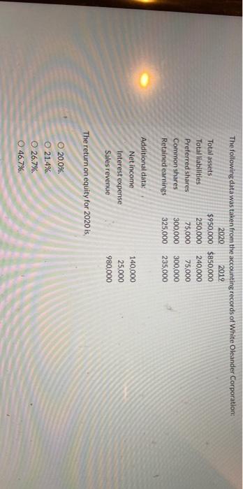 percentages of net income. O percentages of total assets. O percentages of