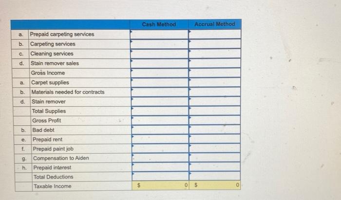 business. He owns and operates I Do Carpet (IDC). Bryan prefers to