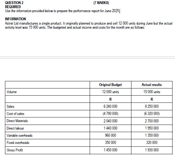  QUESTION 2 (7 MARKS) REQUIRED Use the information provided below to