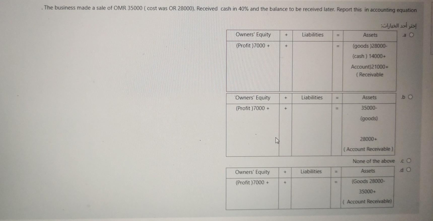 LLC purchased goods worth OMR 7850.20% was on to be paid later