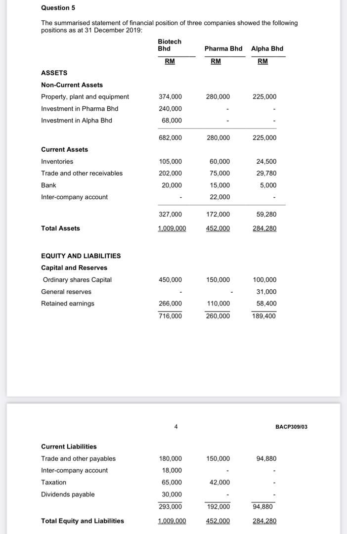 Consolidated Financial Statement - Question A only Question 5 The summarised statement