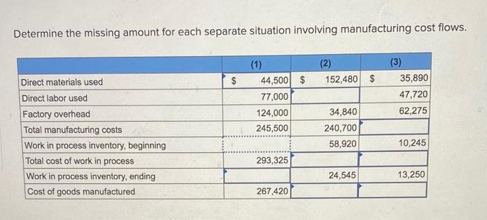  Determine the missing amount for each separate situation involving manufacturing cost