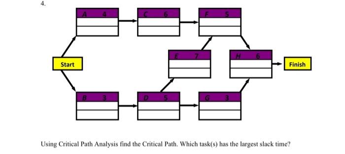 4. Start Finish Using Critical path Analysis find the Critical path. Which
