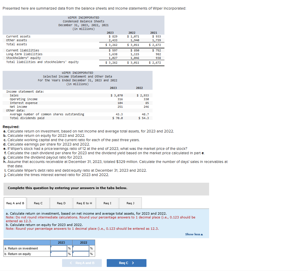  Presented here are summarized data from the balance sheets and income