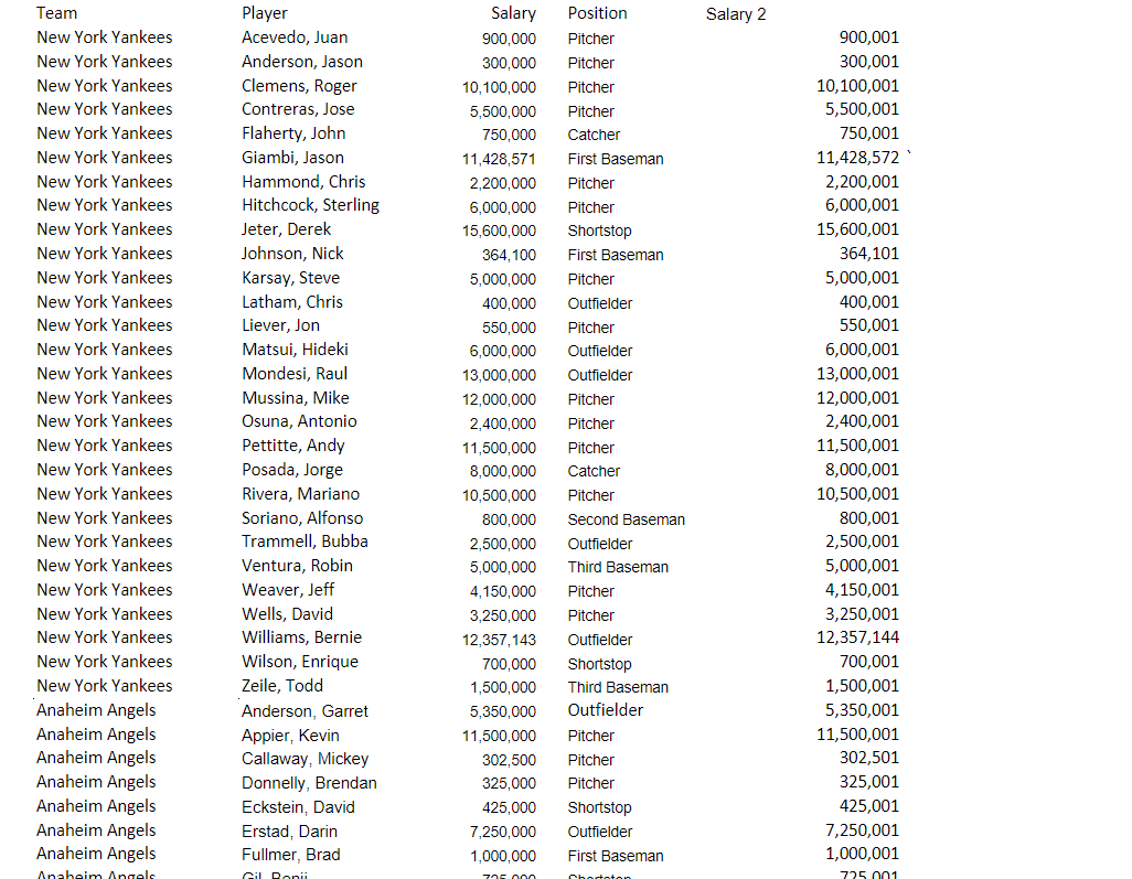 Mariners Oakland Athletics Texas Rangers 27 31 27 29 25 26 26