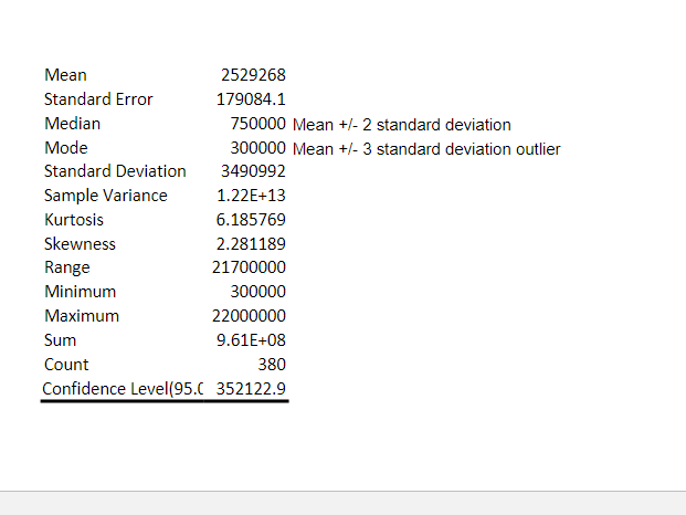 Baltimore Tampa Bay Kansas City Minnesota Chicago WH Detroit Tige Seattle Mai