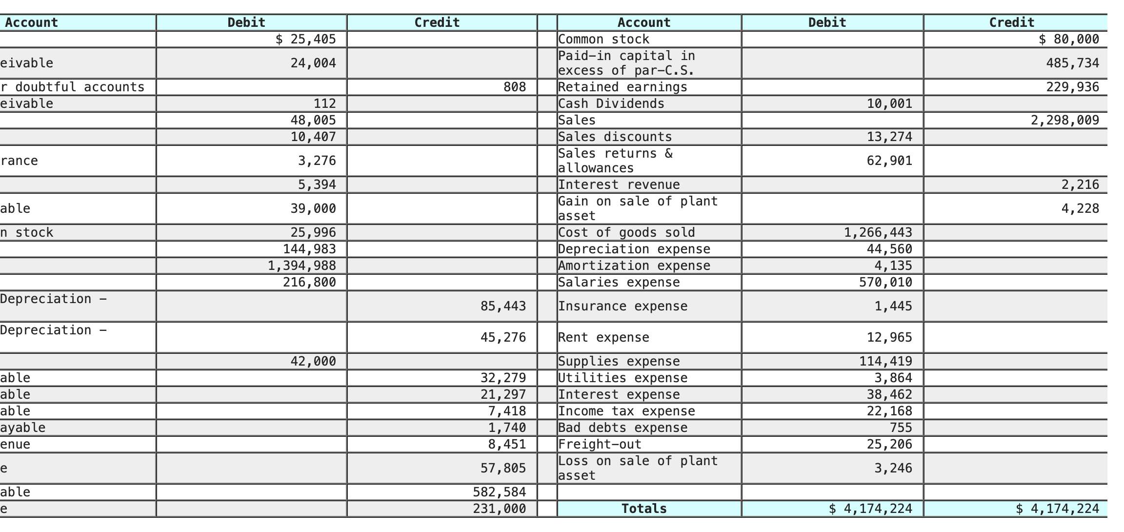  BYUI updated for Accounting Cycle #4 from Problem 2-7A (Algo) Preparing