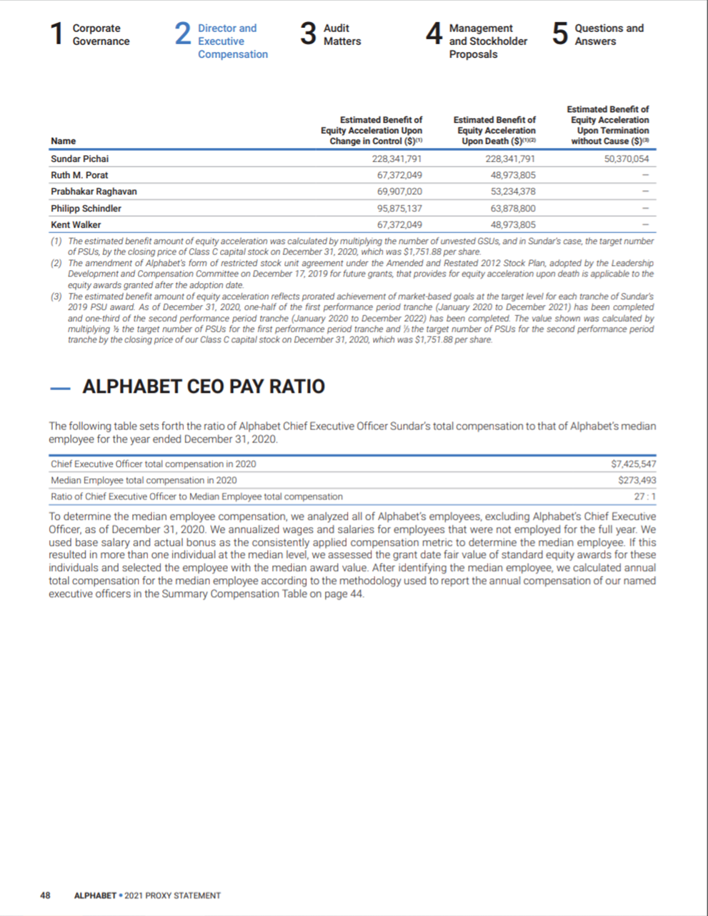 the founders and CEO. Does this requirement align executives motivation with the