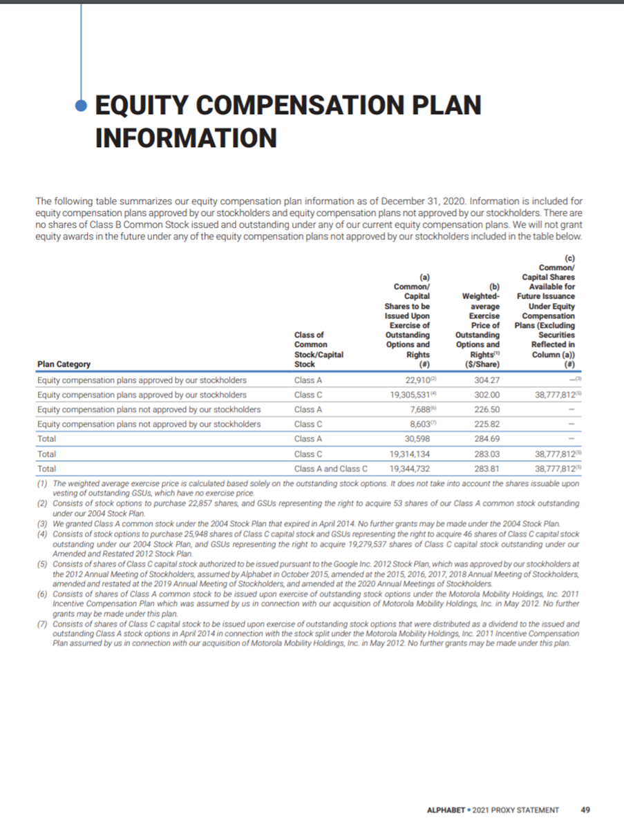 strategic goals of the company? Why or why not? (10 Points) Do