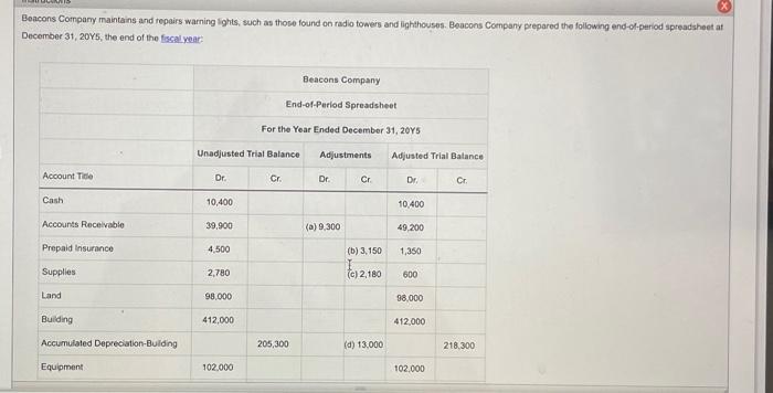 please help me with the following problem structions 4. Post-Closing Trial Balance