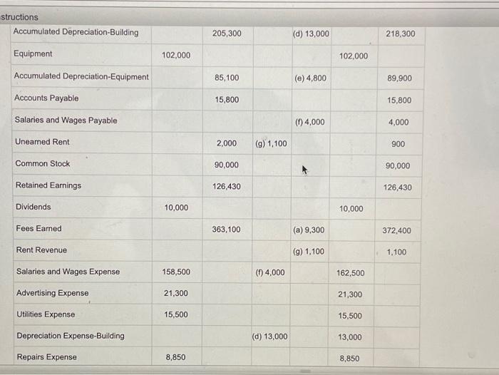 5. Prepare a post-closing trial balance. Beacons Company POST-CLOSING TRIAL BALANCE December