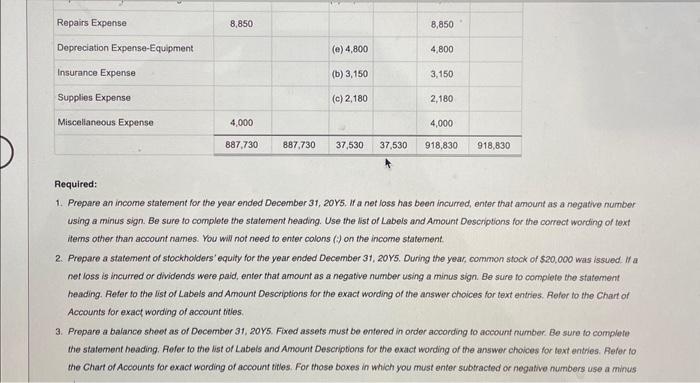 31, 20Y5 ACCOUNT TITLE DEBIT CREDIT 1 Cash 2 Accounts Receivable 3