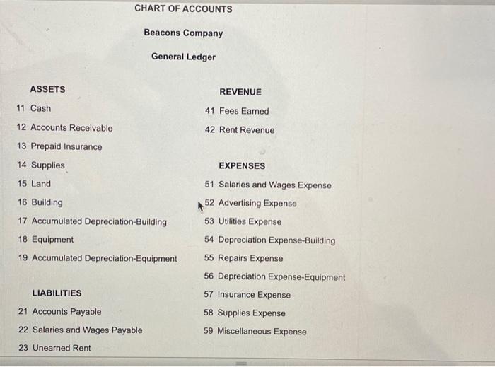 Prepaid Insurance 4 Supplies 5 Land 6 Building 7 Accumulated Depreciation-Building 9