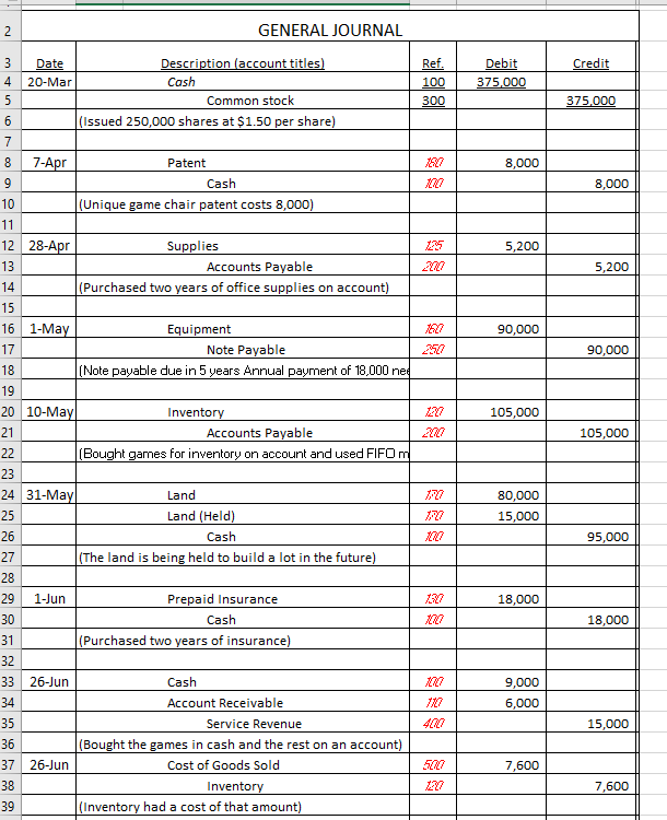 from 1-4 is provided and last picture is the adjusted journal entries.