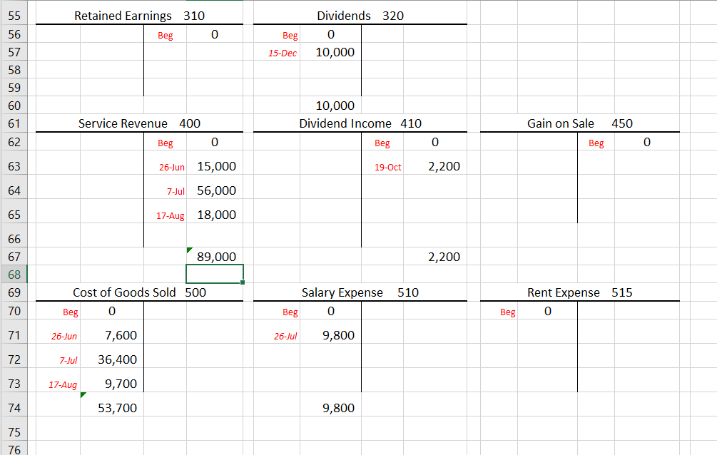 Show beg. Unadjusted balance from part 1 b. Post adjusting activity -