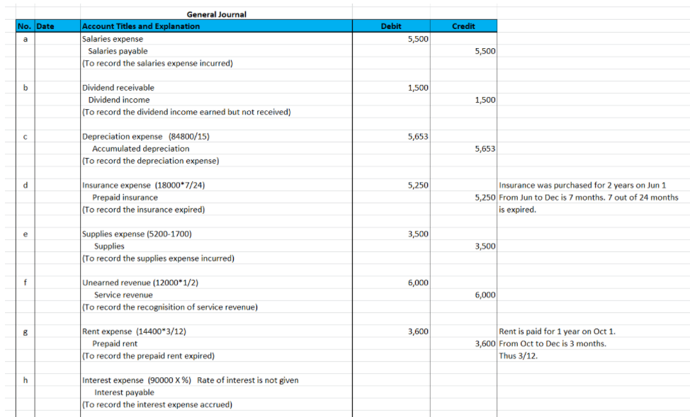 (do not forget the EPS disclosure) b. Statement of Retained Earnings C.