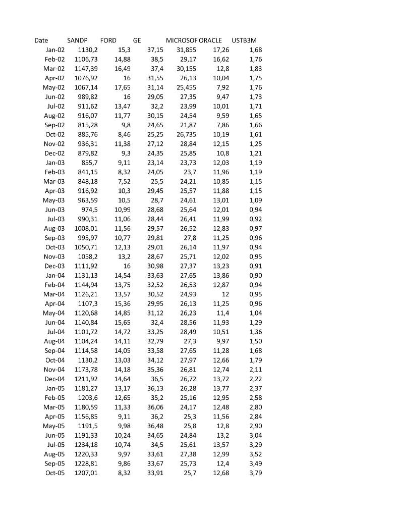  Based on CAPM.XLS, given below: Write the R code 1)does GE