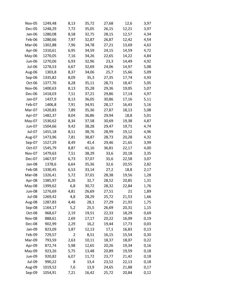 stock exhibit lower tail systematic risk? 2)is the 25th quantile slope for