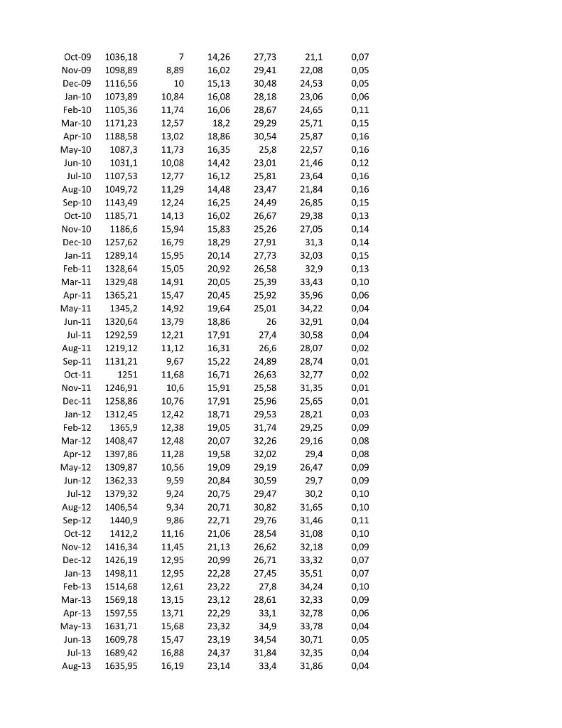 GE significantly different from GEs beta? 3)does ORACLE stock exhibit lower tail