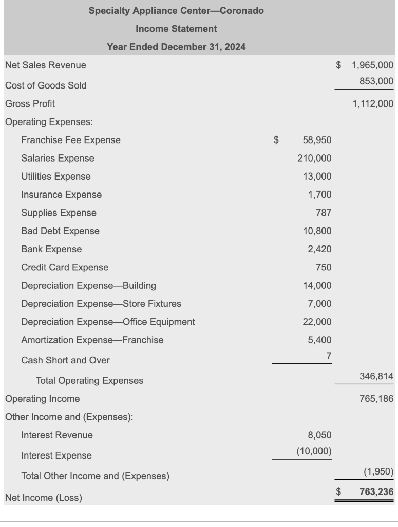 ratio results that are included in the computation of another ratio. Round