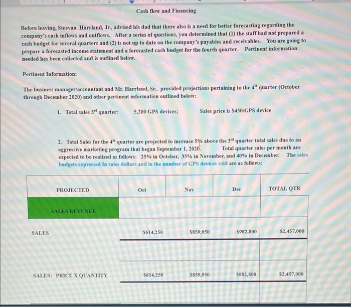 JUST NEED D & E!! Cash flow and Financing Before leaving,