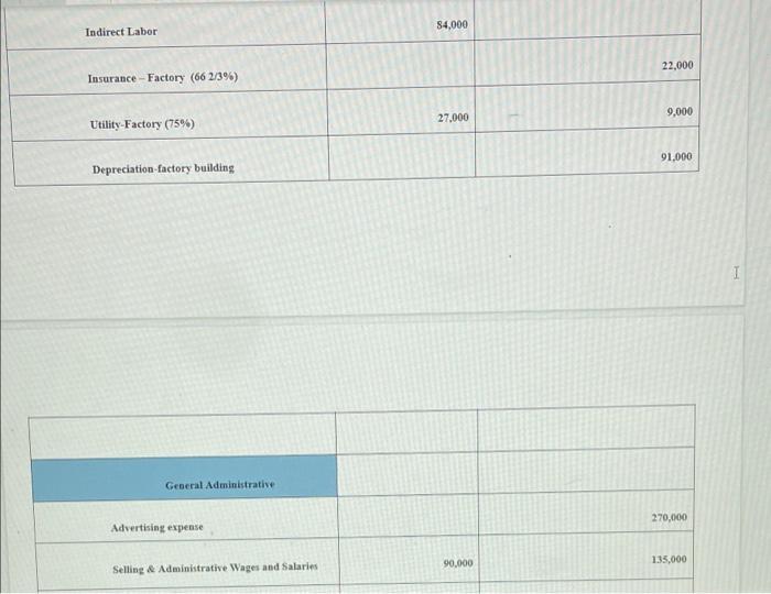 series of questions, you determined that (1) the staff had not prepared