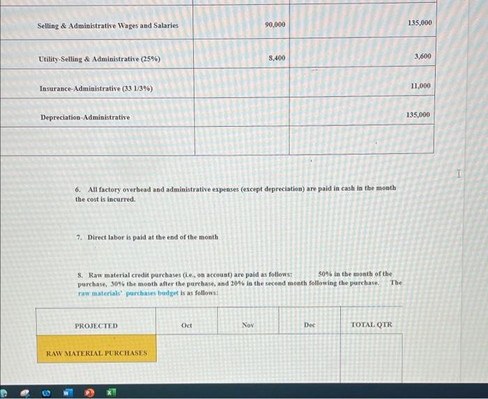 a cash budget for several quarters and (2) is not up to