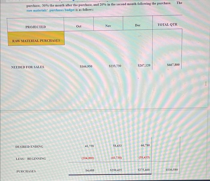 date on the company's payables and receivables. You are going to prepare