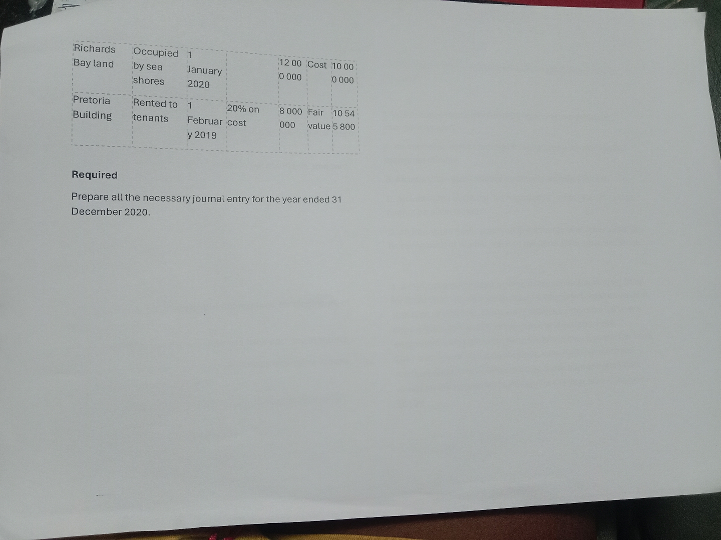  \table[[\table[[Richards],[Bay land]],\table[[Occupied],[by sea],[shores]],\table[[1],[January],[2020]],,\table[[1200],[0000]],Cost,\table[[1000],[0000]]],[\table[[Pretoria],[Building]],\table[[Rented to],[tenants]],\table[[Februar],[y 2019]],\table[[20% on],[cost]],\table[[8000],[000]],\table[[Fair],[value]],\table[[1054],[5800]]]] Required Prepare all the necessary