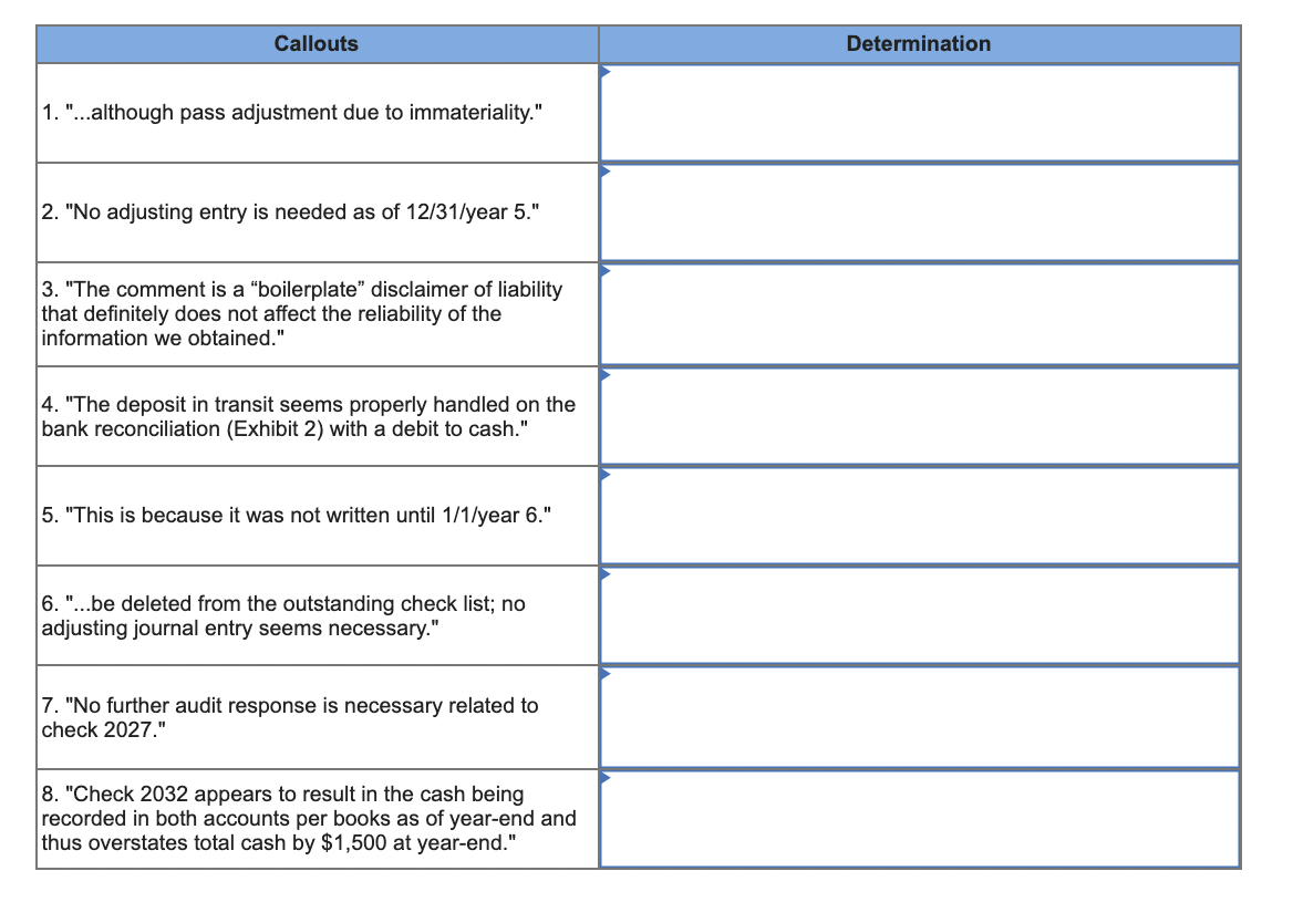 members of your audit team-your responsibility is to evaluate various statements included