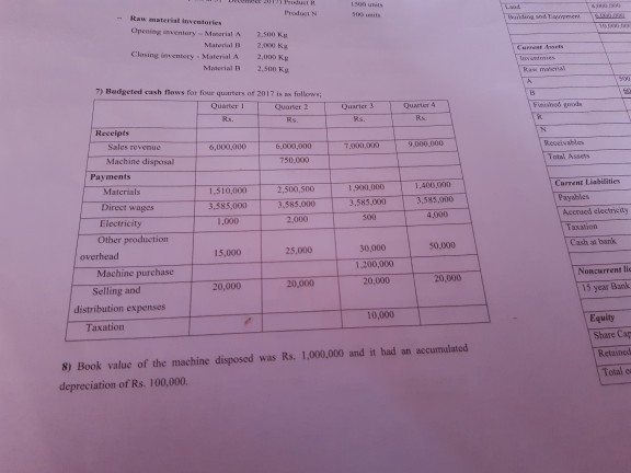300 per kg 2 kg at Rs 100 per kg Direct Labour