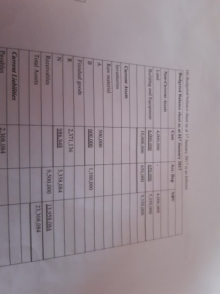 - 3 hours at Rs 600 per hour 2 hours at Rs.