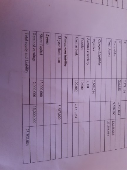 600 per hour 450 600 TO 1200 2) Production overhead is made