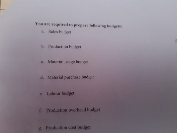 up as follows Electricity Depreciation Miscellaneous 10,000 20.000 120.000 150.000 Production overhead