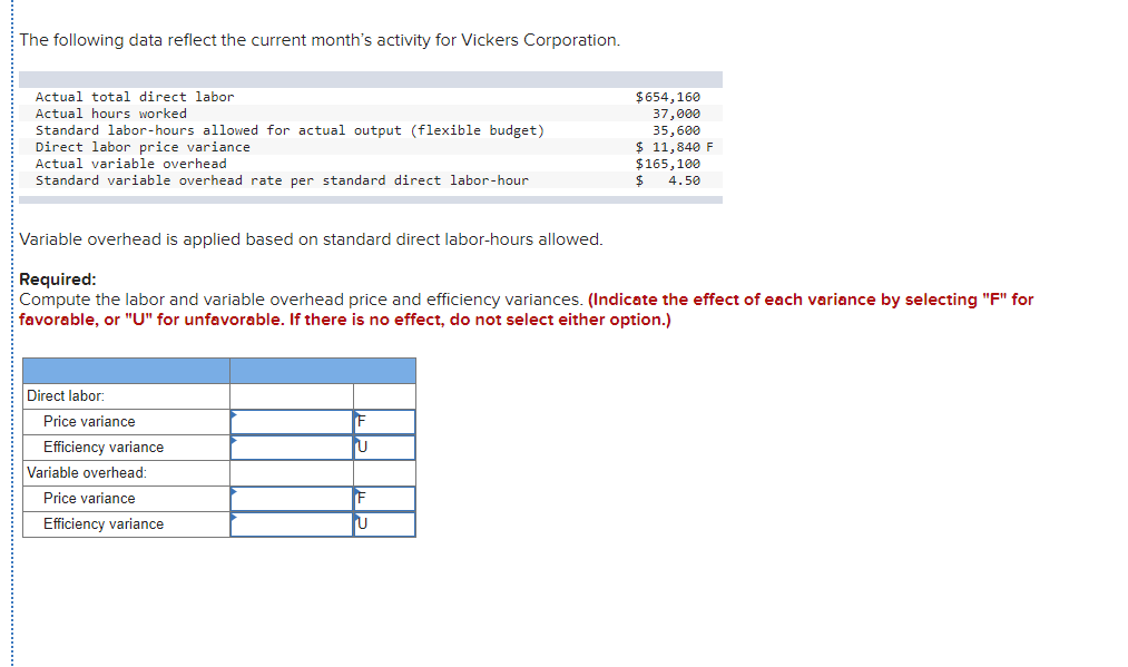  The following data reflect the current month's activity for Vickers Corporation.