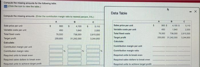  Compute the missing amounts for the following table, (Click the icon