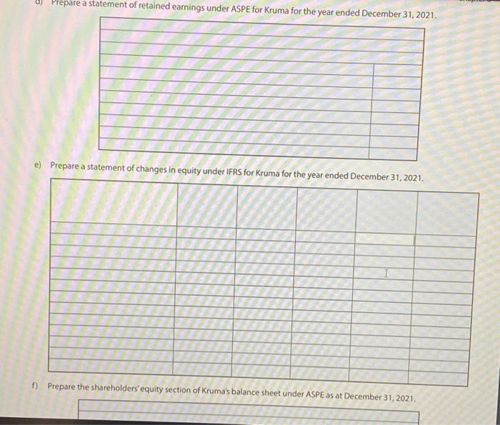 shows the following information. Kruma Company Statement of Financial Position (partial) As