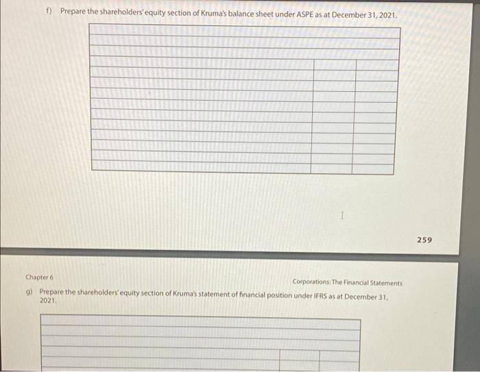 at December 31, 2020 Shareholders' Equity Contributed Capital Preferred Shares, noncumulative, 5%,