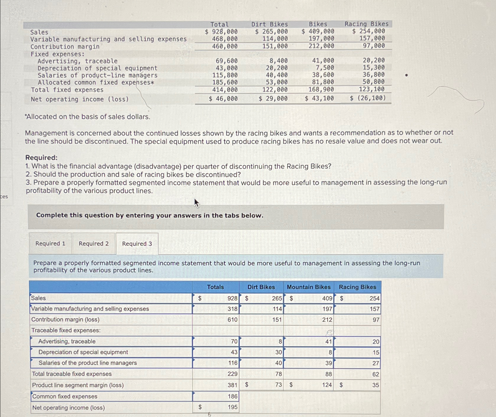 \table[[,Total,Dirt Bikes,Bikes,Racing Bikes],[Sales,$928,000,$265,000,$409,000,$254,000 