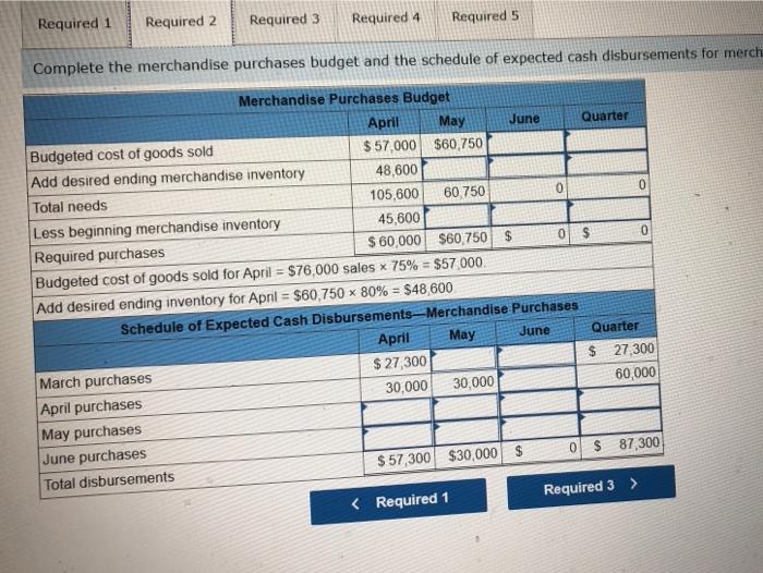 as of March 31: Cash Accounts receivable Inventory Building and equipment, net