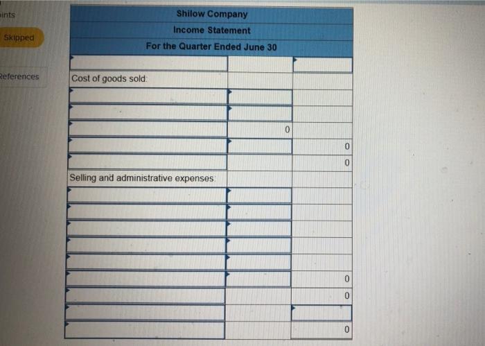 $ 121,200 $ 27,300 $ 150,000 $ 22,000 a. The gross margin
