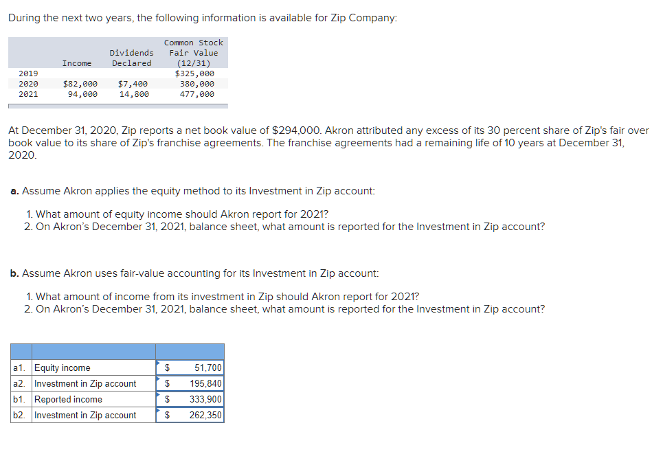  On December 31,2019, Akron, Inc., purchased 5 percent of Zip Company's